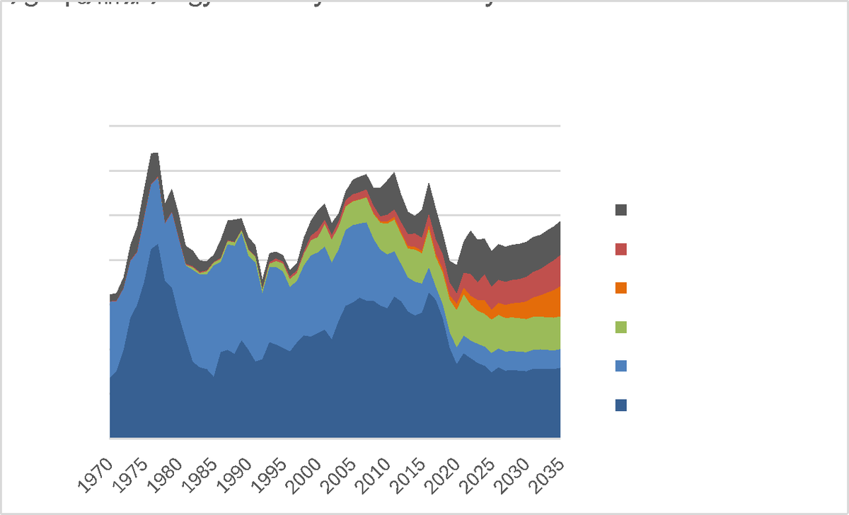 Chart showing ESI indicator category weights